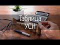 Таблица УСН расходы