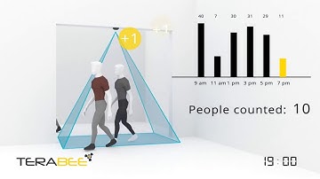 Terabee sensor modules enable new Smart City applications