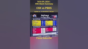 CSK vs PBKS • 49th Match • Summary •TATA IPL 2024 • Indian Premier League 2024 • 01/05/2024,11:30 pm