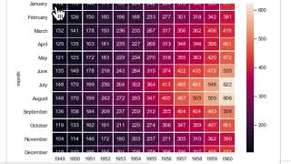 26.  Evaluating A Classification Model - 5 (Confusion Matrix)