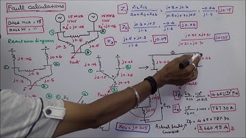 SYMMETRICAL FAULT CALCULATIONS – PART – 10 –APPLICATION OF THEVENIN’S THEOREM & ONE PROBLEM