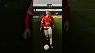 Best Young Players Under 5 Million in FC 26 Career Mode