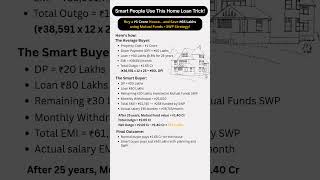 The ₹65 Lakhs Home Loan Trick! 🏡 Buy a ₹1 Crore House with Mutual Fund SWP Strategy