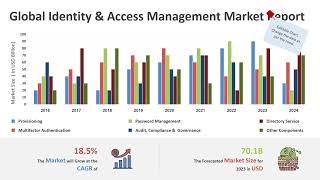 Global Identity & Access Management Market Report PowerPoint Template | Kridha Graphics