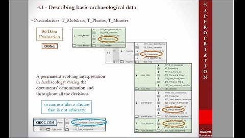 INTEROPERABILITY AND USE OF THE INRAP’S DATABASES THROUGH THE UTILIZATION OF EXTENSIONS OF THE CIDO