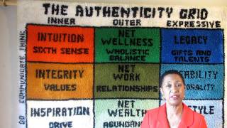 Famous Authenticity Movement   Assessment   Integrity #2 Wealth