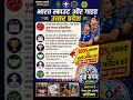 || भारत स्काउट और गाइड उत्तर प्रदेश द्वारा आयोजित जनपद स्तरीय युवा संगम प्रतियोगिता#azad_scout_troop