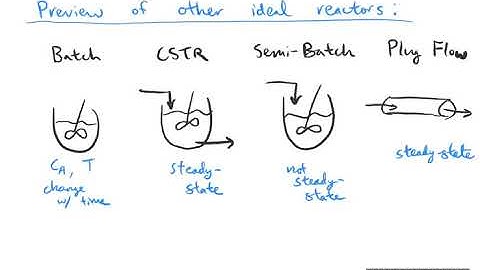 F20 | Chemical Engineering Kinetics | 06 The Continuous Stirred Tank Reactor