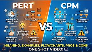 PERT & CPM in One Shot |  | B.Sc. Agri, M.Sc. Agri & Competitive Exams Increase And Decrease Officialmaan Education Makeitviral Formulas Compitetiveexams