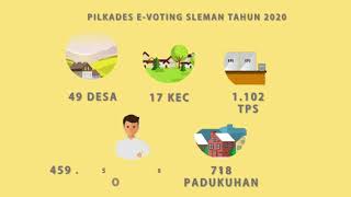 1  Sosialisasi E Voting Kab Sleman