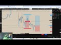 THIS IS HOW I MADE $12738 THIS PAST WEEK (WEEKLY RECAP)