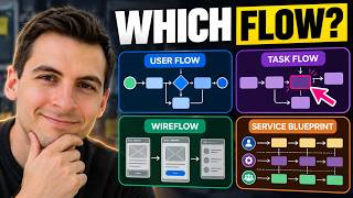 All Process Flows Explained (User Flow, Task Flow, Wireflow, UI Flow, Service Blueprint)