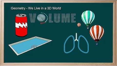 WCLN - Geometry 7-1 Introduction to 3D