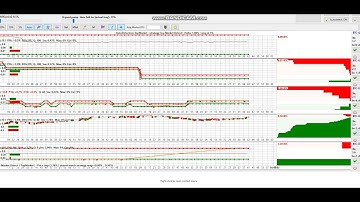 Moonbot crypto trading platform with +$147,000.00 Profit in one month