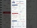 simple way to understand linear polynomials and quadratic polynomial in within a second