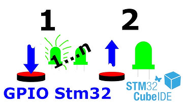 Кнопка и светодиод №3. Stm32 CubeIDE.