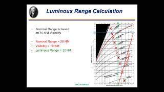 2.7.3 Luminous Range