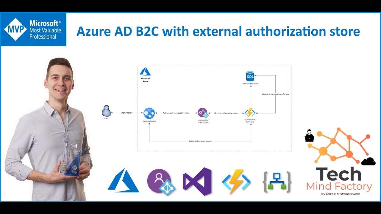  Update  Azure AD B2C with external authorization store