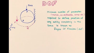 Degree of Freedom | Effect of DOF in FEA | feaClass