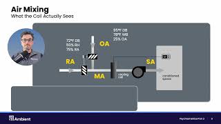 How to Calculate Mixed Air Temperature (HVAC Explained)