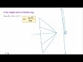 #Unit II: Current Electricity-Magnetic Field Due to a Circular Loop Carrying Current