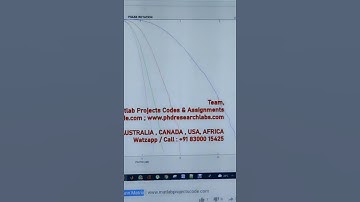 PAPR Reduction in OFDM System using Phase Sequence of Riemann Matrix