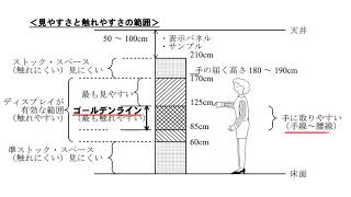 販売士３級第12回　「ストアオペレーション（２）」ディスプレイ（陳列）