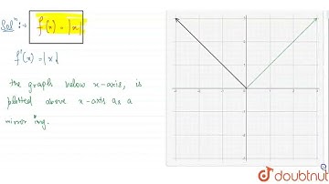 Show that the function f:R rarr R defined by f(x)= absx is neither one one nor onto | CLASS 12 |...