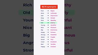 IELTS synonyms #englishlanguage #improveyourenglish #englishspeaking #shorts#shortsfeed