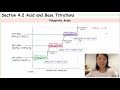 Acid Base Titration (Part 4) Polyprotic A