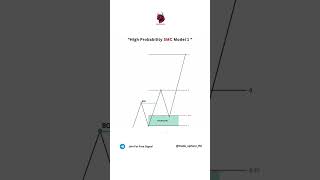 SMC Model 1 📊💹#trade_sphere_1m #trading #stockmarket #forex #forextrading #smc #shortvideo #crypto