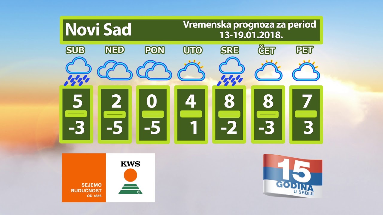 Vremenska prognoza 1318.01.2018. YouTube