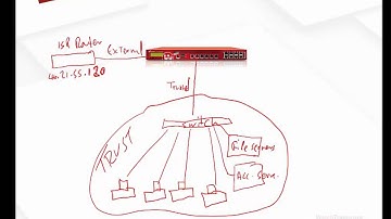 Watchguard Training by WatchTrain.com