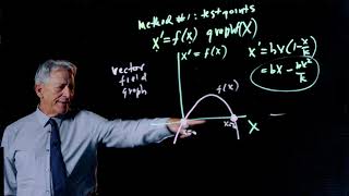 7.1  Linear Stability Analysis 1