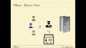 Introduction to HBase, Sqoop & Flume | Big Data Hadoop Spark | CloudxLab