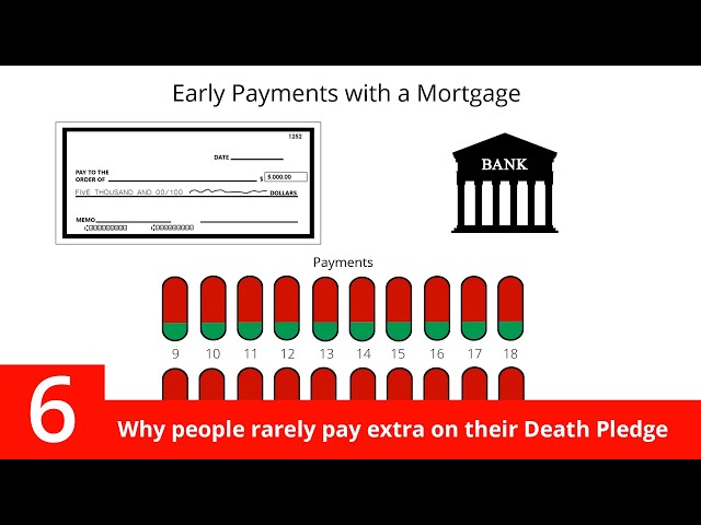 6 Why people rarely pay extra on their Death Pledge