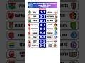 LIGA SUPER INDONESIA MUSIM 2025-2026 PEKAN KE-29