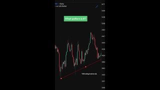 Meet Bullish Channel Breakout 📈