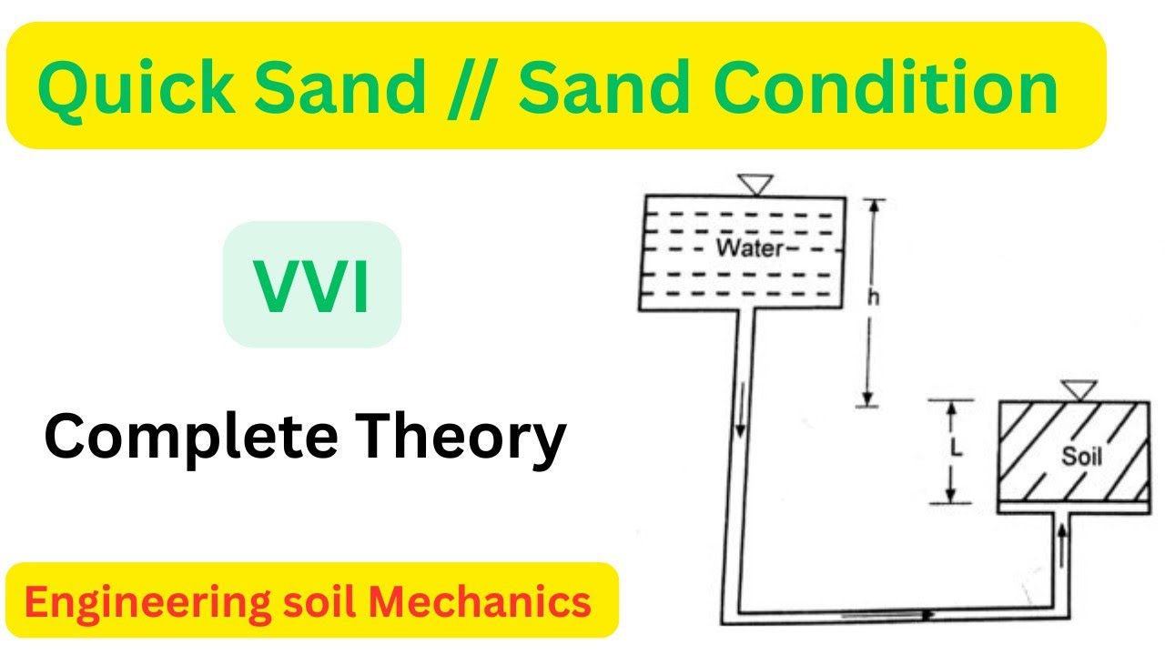 Quick Condition Quick sand and sand Condition !! Engineering Soil Mechanics !! T.U ...