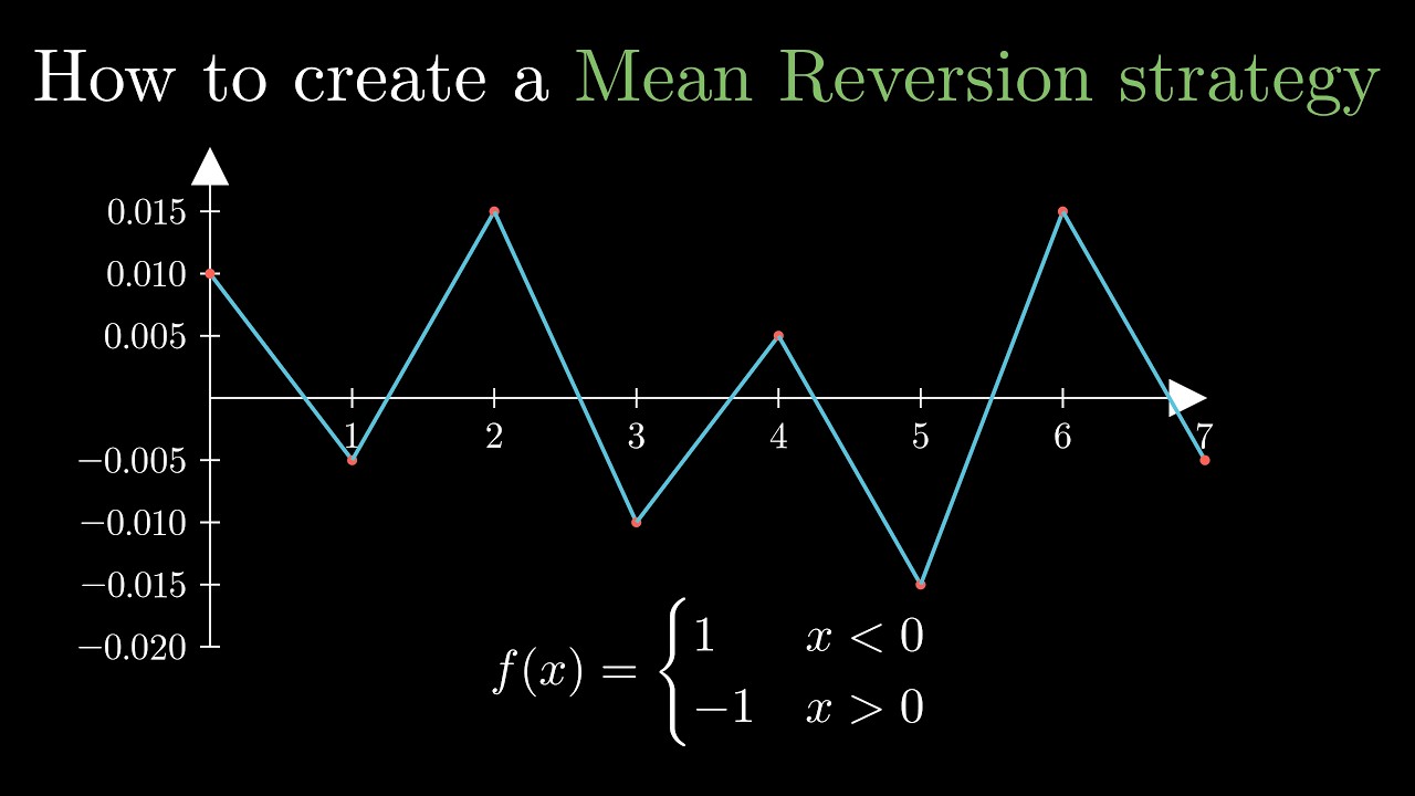 Mean reversion strategy explained, by an ex-HFT quant trader