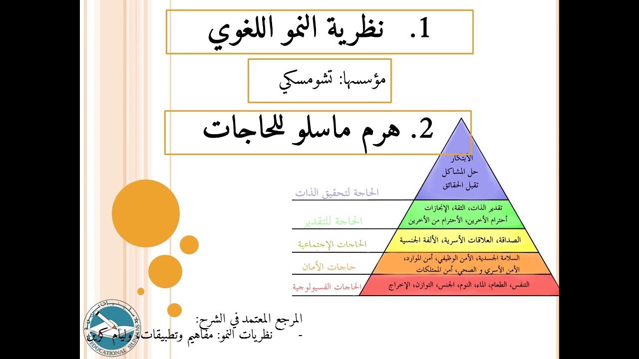 الدرس 12: نظرية تشومسكي في النمو اللغوي، و هرم ماسلو في الحاجات النفسية I ياسين سلين