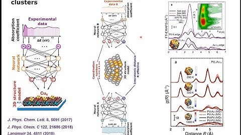 Machine learning-assisted analysis of XANES and EXAFS: XAS Journal Club, Anatoly Frenkel