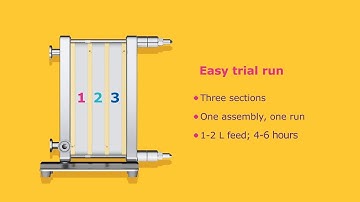 Pellicon® Single-Pass Tangential Flow Filtration