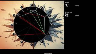 Transits. May Full Moon (exact May 12, 2025)!