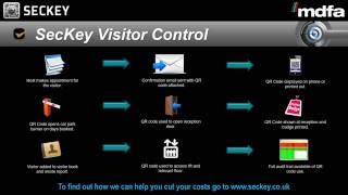 Celebrity SecKey Visitor Control Video Wealth