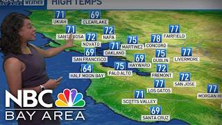 Forecast: Coolest day of the week