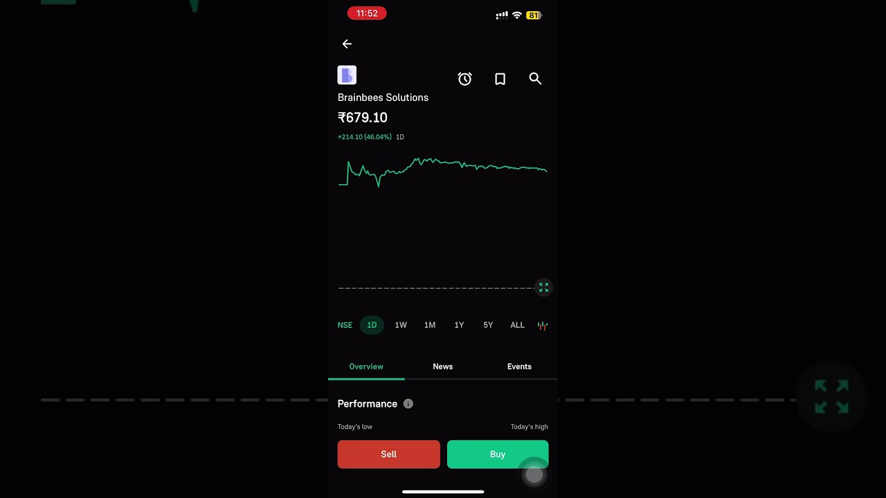 firstcry ipo listing gain l share market 