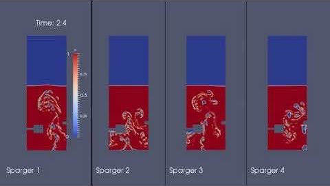 Third Year Research - 2D CSTR Modelling in OpenFOAM (Sparger Location)