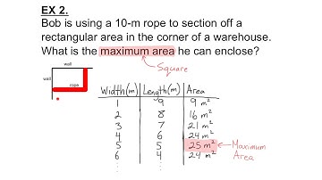 MPM1D 2-2-5 Optimizing Area and Perimeter