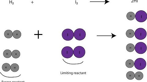 limiting reactant experiment